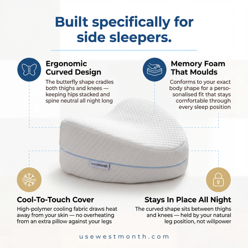 Restova® Orthopedic Knee Pillow for Side Sleepers
