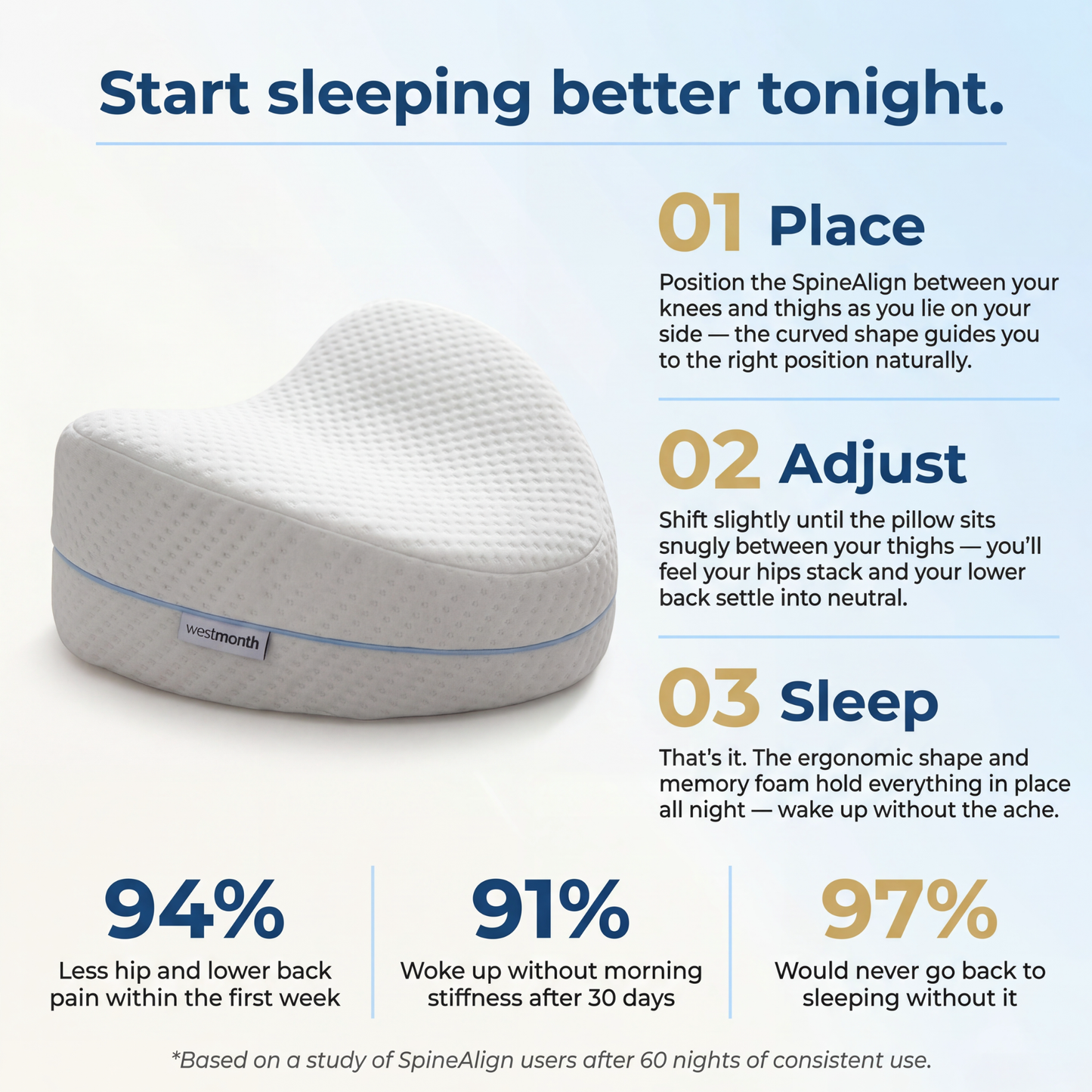 Restova® Orthopedic Knee Pillow for Side Sleepers