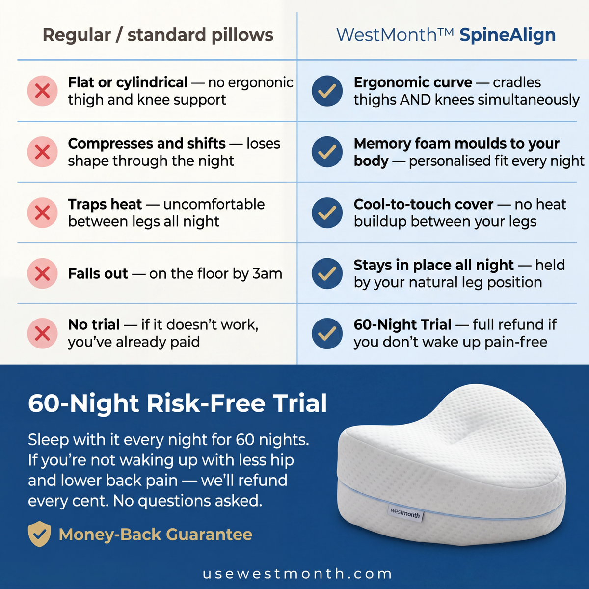 Restova® Orthopedic Knee Pillow for Side Sleepers