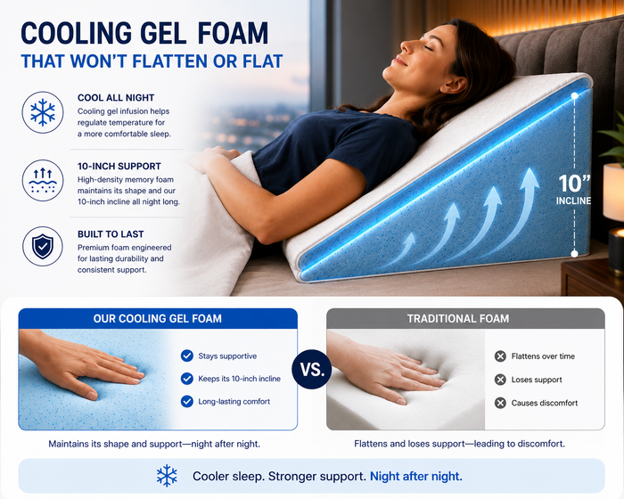 Cooling Gel Foam That Won’t Flatten or Sweat