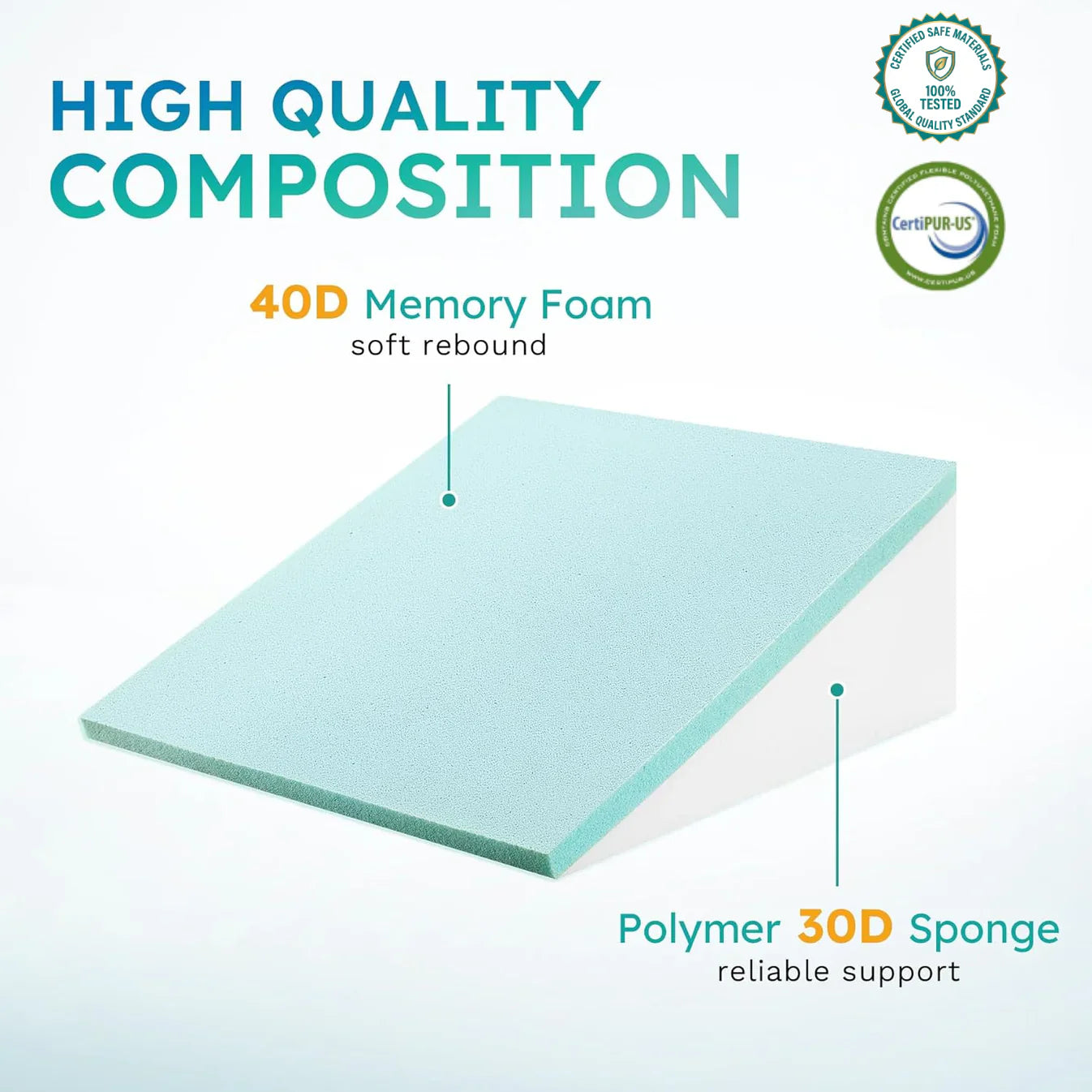 Restova® Orthopedic Wedge Pillow for Acid Reflux & Back Pain Relief