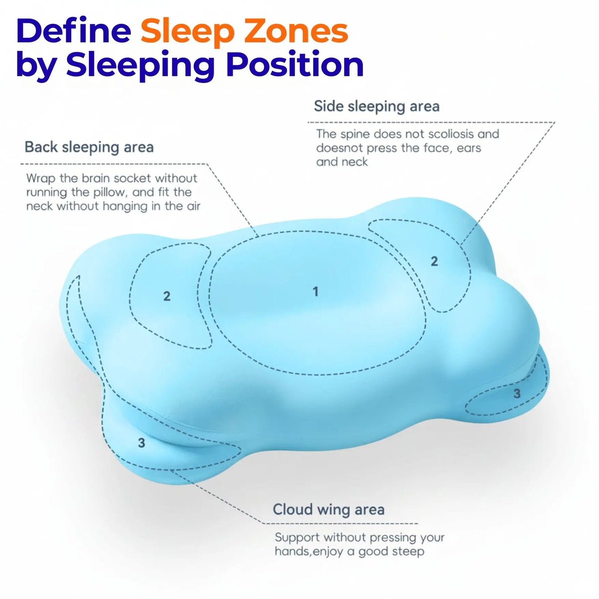 Restova® Cloud Alignment Pillow