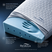Restova Orthopedic Wedge Pillow for Acid Reflux Relief, GERD & Back Support Bed Pillow 5